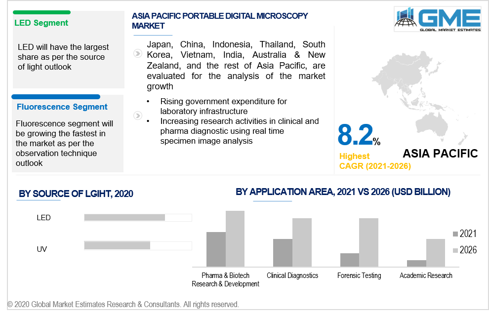 asia pacific portable digital microscopy market